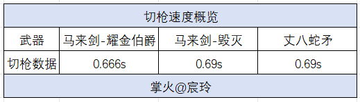 《穿越火线：枪战王者》【评测】耀金伯爵套装正式亮相，马来剑-耀金伯爵评测独家首发！