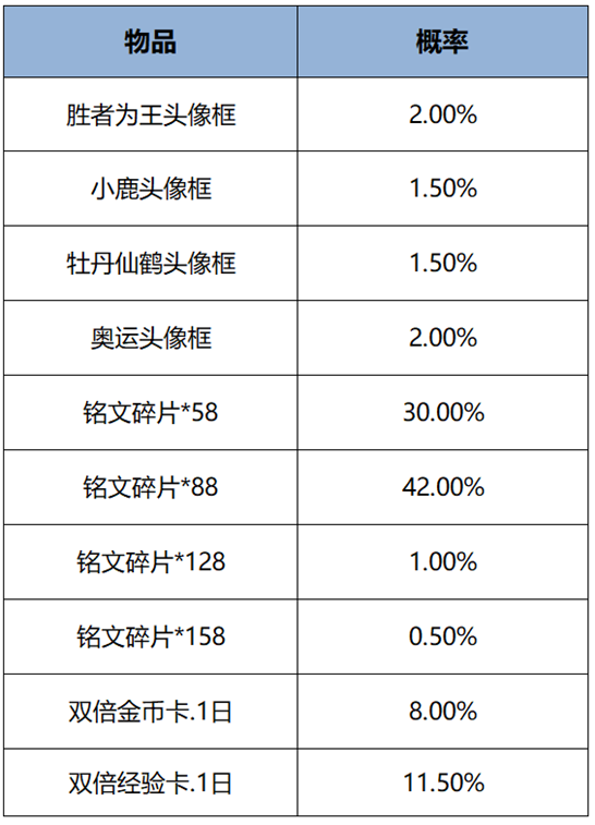 https://img.crawler.qq.com/cfwebcap/0/163fe6ae24c1373e73e58ec152cdd39f/0/?width=546&height=757