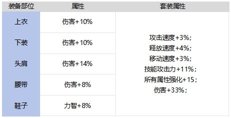 65版本轻甲提升率计算，千钧之羽力压众套4