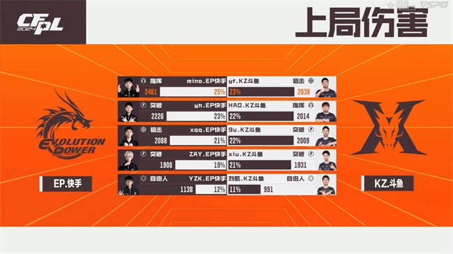 破心竞！EP.快手以三号种子身份晋级2024CFS世界总决赛