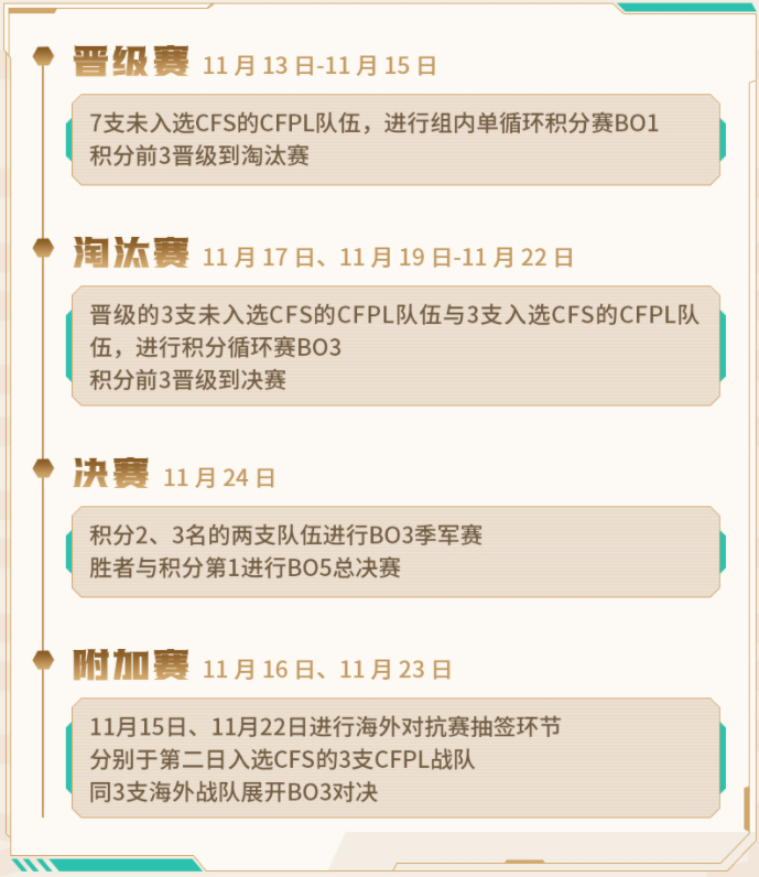 2024CFS传奇杯赛赛程赛制正式揭晓！聚焦三支晋级队伍的表现！