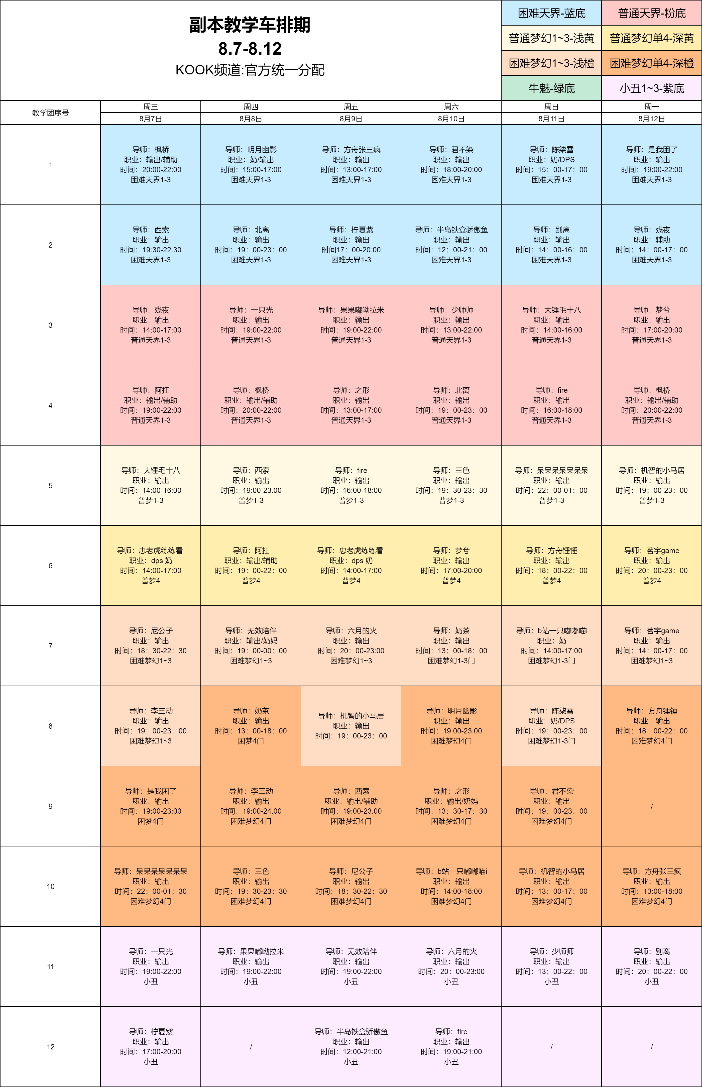 副本教学车|勇气与决心是通关的秘笈！