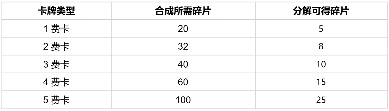 云顶之弈双城之战2典藏馆活动介绍