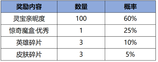 https://img.crawler.qq.com/cfwebcap/0/1e54902f5c51b6ca627c9de815d9ee91/0/?width=553&height=219