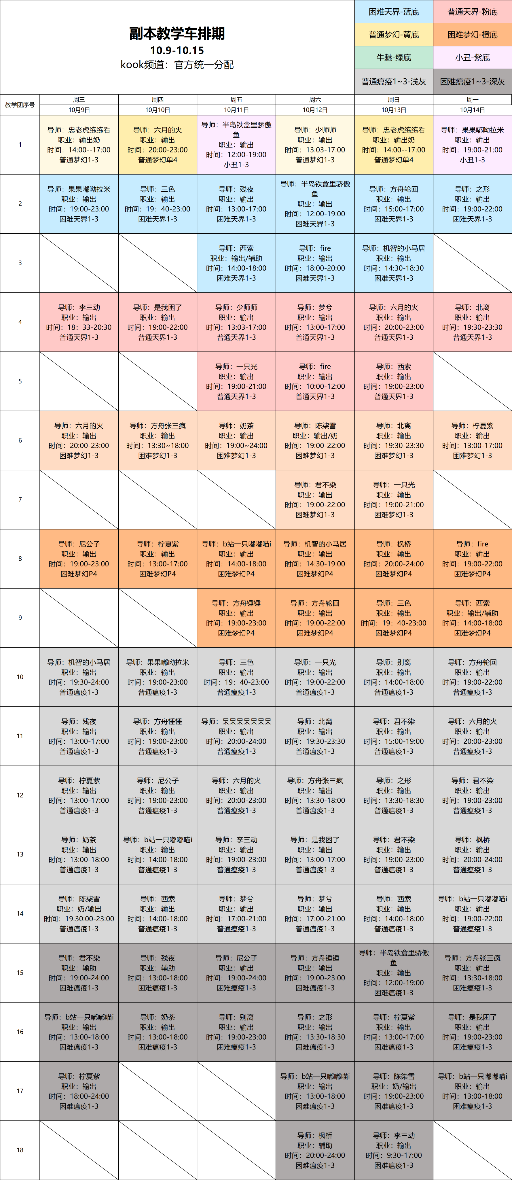 副本教学车丨导师学员双向努力，超贴心教学通关高难本~