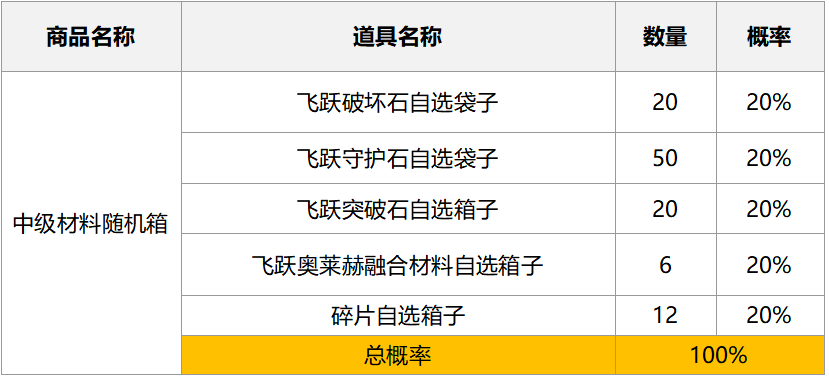2024年9月25日方舟商店随机箱子概率公示