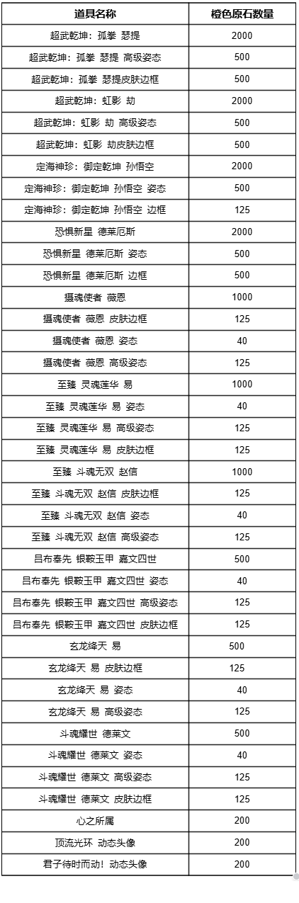 英雄联盟手游战利品系统11月轮换公告