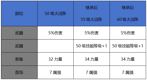 27号新版本避坑指南，学会少走弯路3