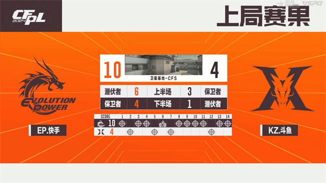 破心竞！EP.快手以三号种子身份晋级2024CFS世界总决赛