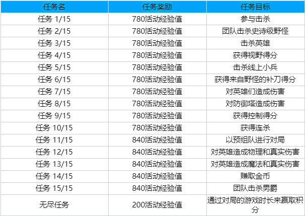 魔域梦魇(2024)皮肤已上线