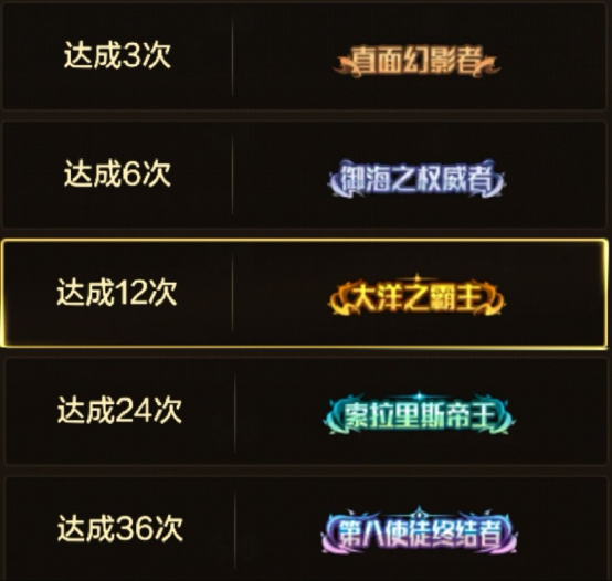 罗特斯专属称号怎么获得？谁会是第一个第八使徒终结者？9