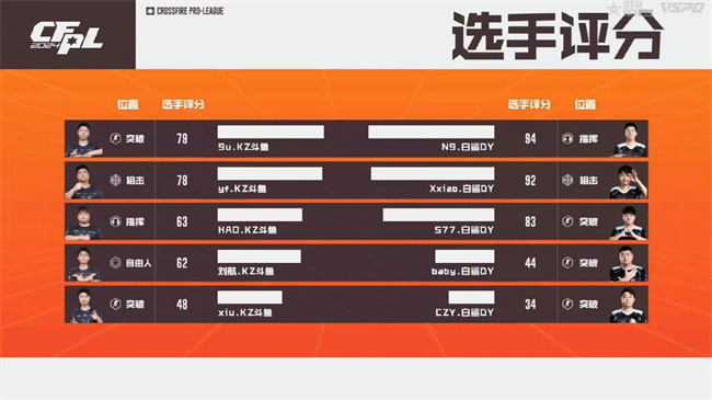 破心竞！EP.快手以三号种子身份晋级2024CFS世界总决赛