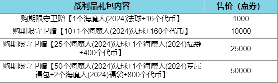幻灵战队2024第二期皮肤上线