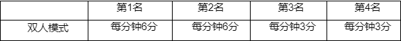 魔域梦魇(2024)皮肤已上线
