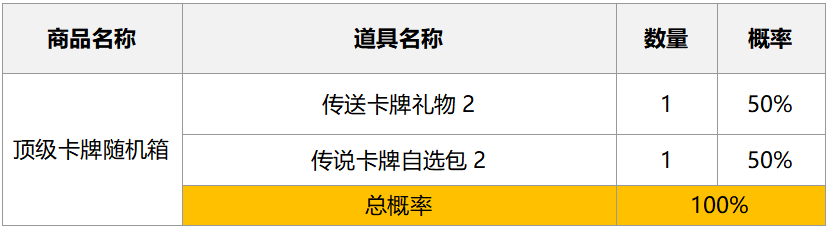 2024年9月25日方舟商店随机箱子概率公示