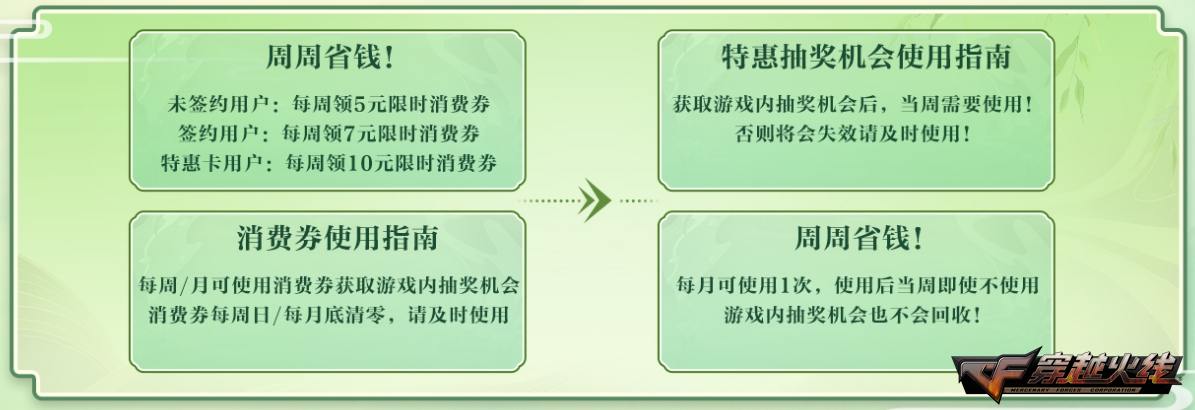 《穿越火线》灵狐续约活动惊喜连连，龙珠专属赛事奖池全新升级