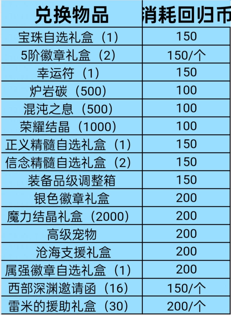 新老勇士福利来咯！白送55版本毕业装，回归即毕业！11