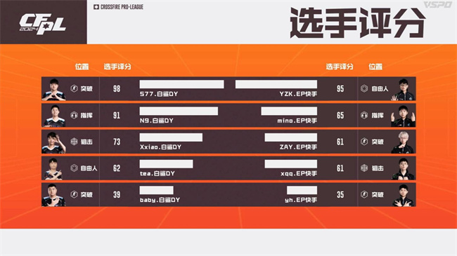 EP.快手爆冷战胜白鲨.斗鱼，成都AG以3-1击败WE