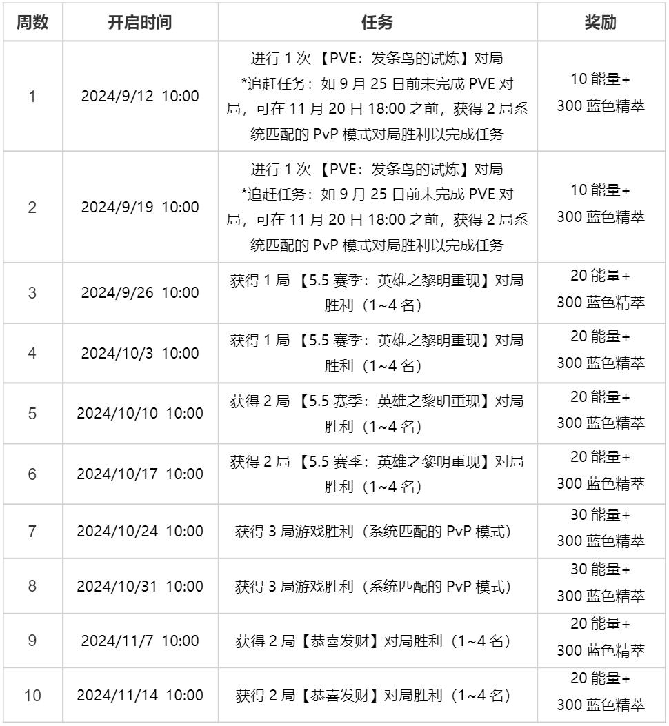 “魔法狂欢月”系列道具限时销售及轮换商店更新公告
