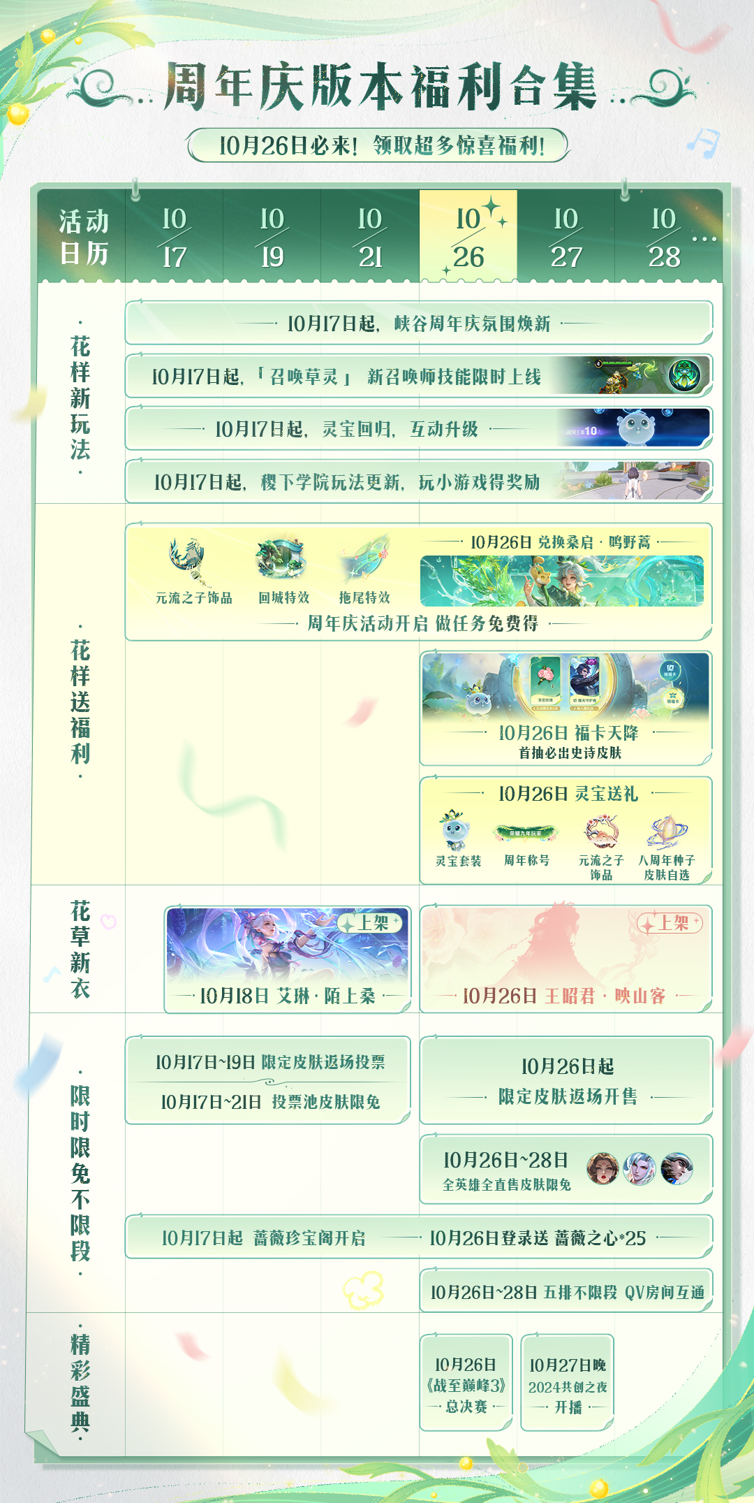 2024周年庆版本今日正式开启，精彩内容一图速览！
