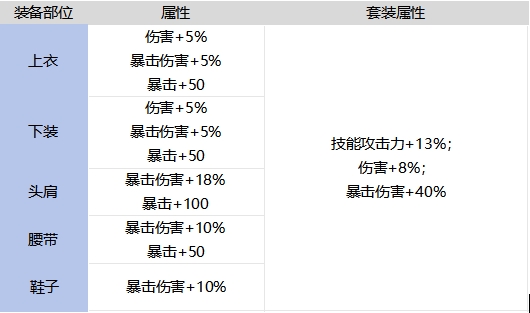 65版本皮甲提升率计算2