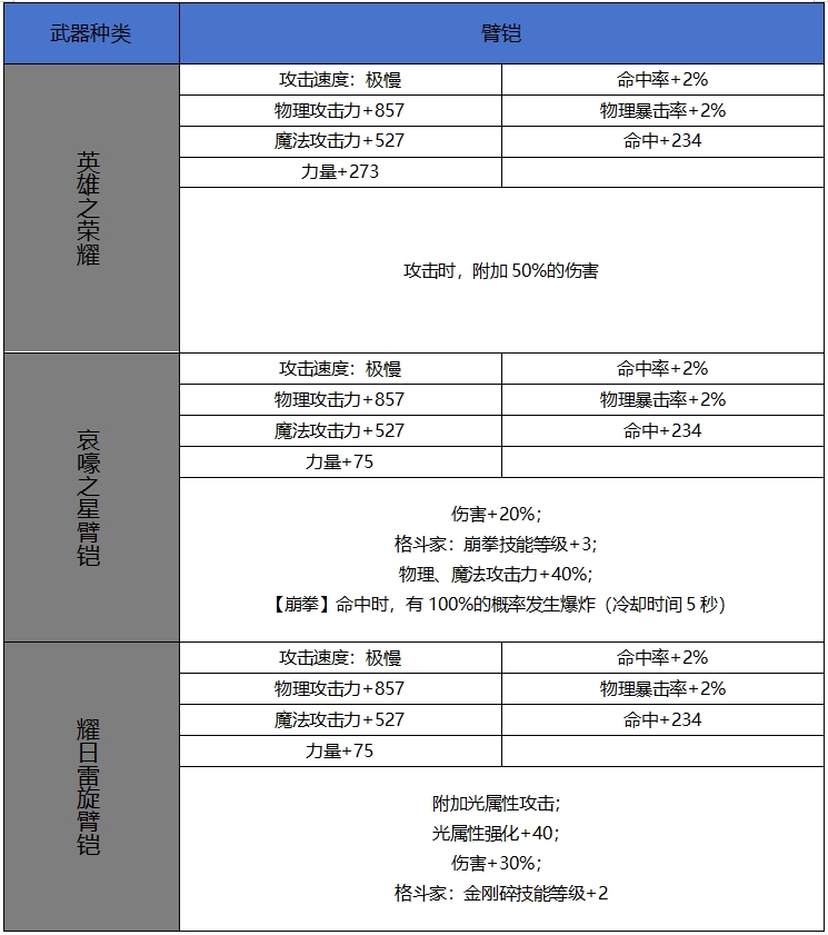 【65版本爆料】新增60史诗属性属性一览-武器篇7