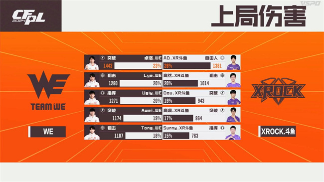 A组白鲨.斗鱼100%胜率晋级淘汰赛，成都AG斩获B组头名