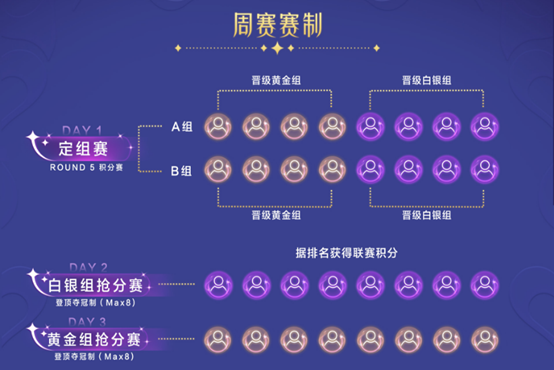 魔力迸发，TOC9魔法联赛开启!