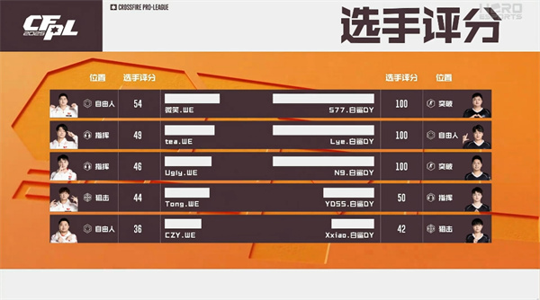 双突破发威白鲨.斗鱼险胜WE，鏖战三局eStar.斗鱼力克LGD