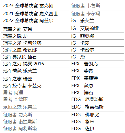 巅峰礼赠活动即将上线