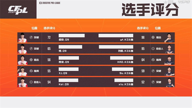 破心竞！Q9以二号种子身份晋级2024CFS世界总决赛