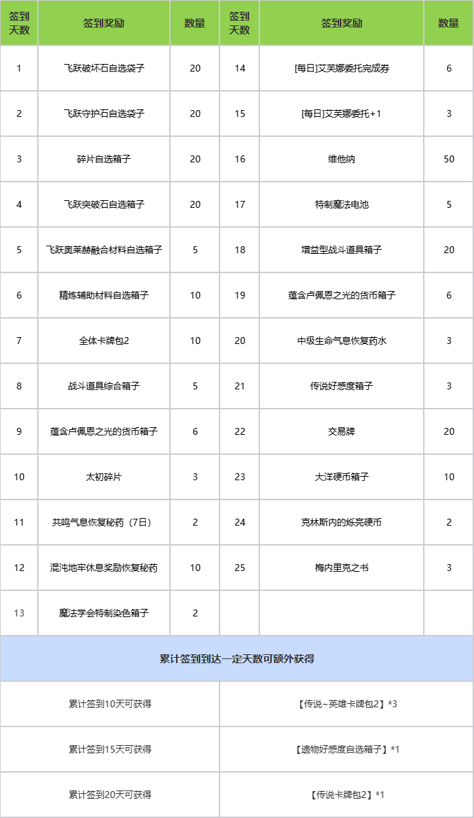 9月25日全新版本福利预告，可爱巴尼外观限时回归！