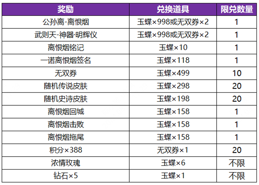 【无双祈愿-首抽低至1元】活动开启公告及FAQ