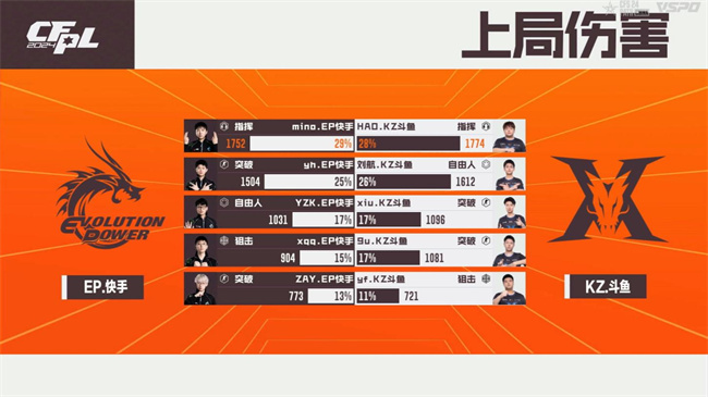 破心竞！EP.快手以三号种子身份晋级2024CFS世界总决赛