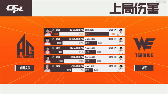 EP.快手爆冷战胜白鲨.斗鱼，成都AG以3-1击败WE