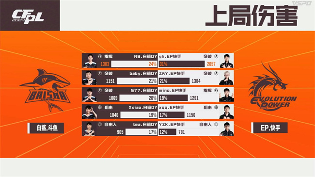 EP.快手爆冷战胜白鲨.斗鱼，成都AG以3-1击败WE