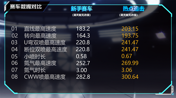 【马特车库】大眼疾驰巡航热点A级赛车热点追击详情介绍