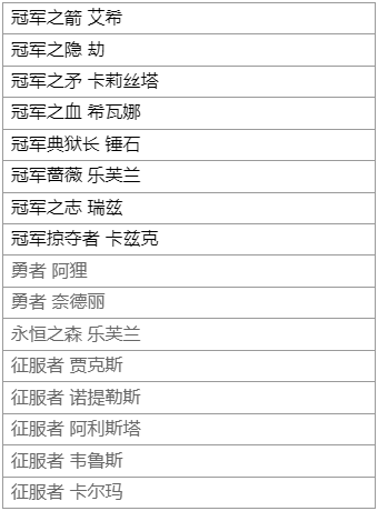 巅峰礼赠活动即将上线