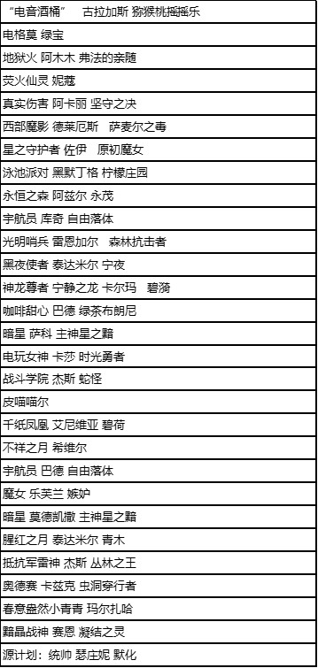 11月21日蓝色精萃商店开启公告