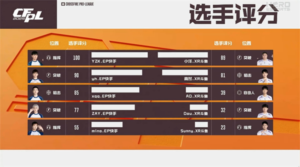 EP.快手后程发力轻取XROCK.斗鱼，双核带飞KZ.斗鱼结束六连败