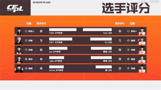 破心竞！Q9以二号种子身份晋级2024CFS世界总决赛