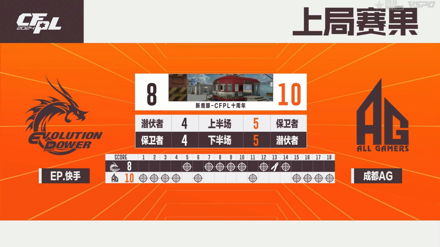 破心竞！成都AG以一号种子身份晋级2024CFS世界总决赛