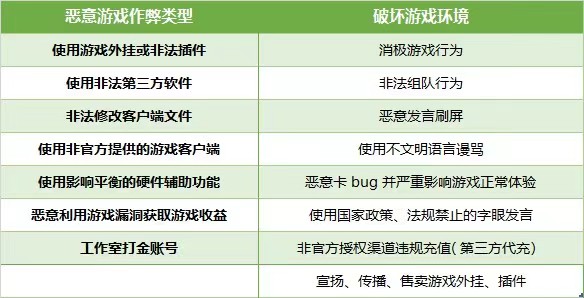 《和平精英》游戏安全处罚规则