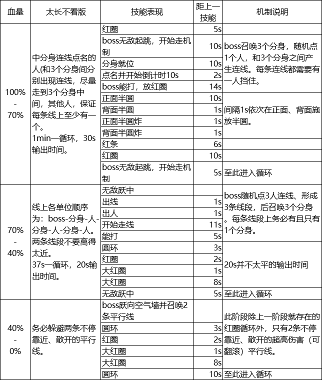 体服速报丨普通·天垣见长生机制分析