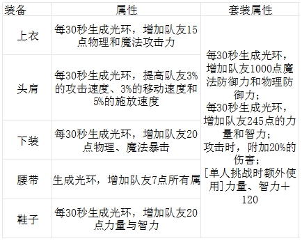 皮甲套装升级后的综合表现7