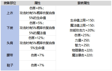 65版本轻甲提升率计算，千钧之羽力压众套2
