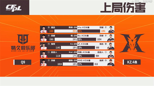 破心竞！Q9以二号种子身份晋级2024CFS世界总决赛