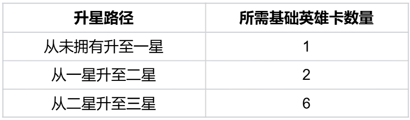 【云顶之弈】活动预告：双城之战2典藏馆