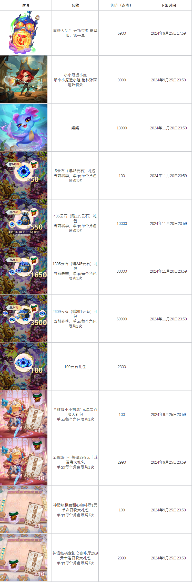 “云顶之弈：魔法大乱斗”系列道具限时销售及相关活动公告