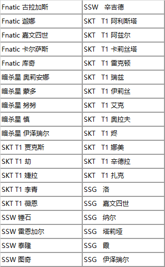 冠军礼赠活动现已上线